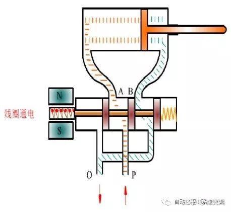 电磁阀和电磁截止阀电磁阀与电磁截止阀，解析工作原理及应用领域