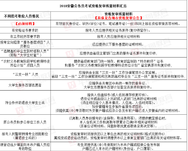 安徽公务员报考条件淮北安徽淮北公务员报考条件详解