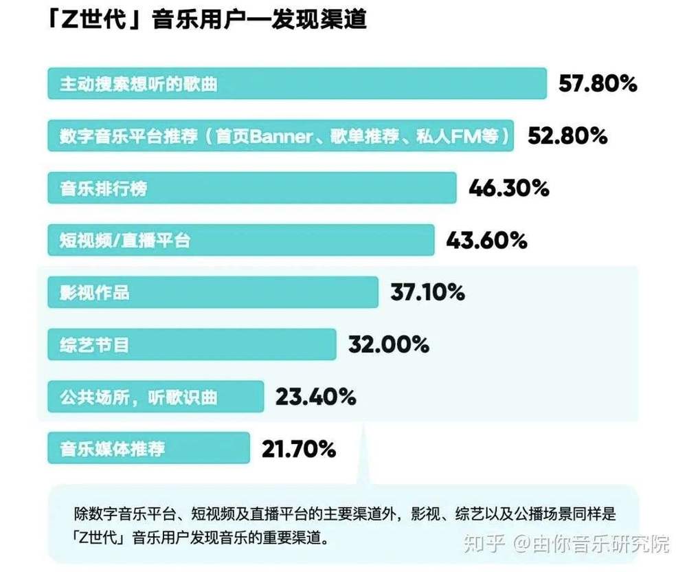 不要音乐网盘不要音乐网盘，探索数字时代的音乐消费新模式