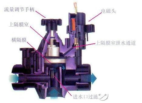 电磁阀拆开电磁阀的拆卸过程及其注意事项