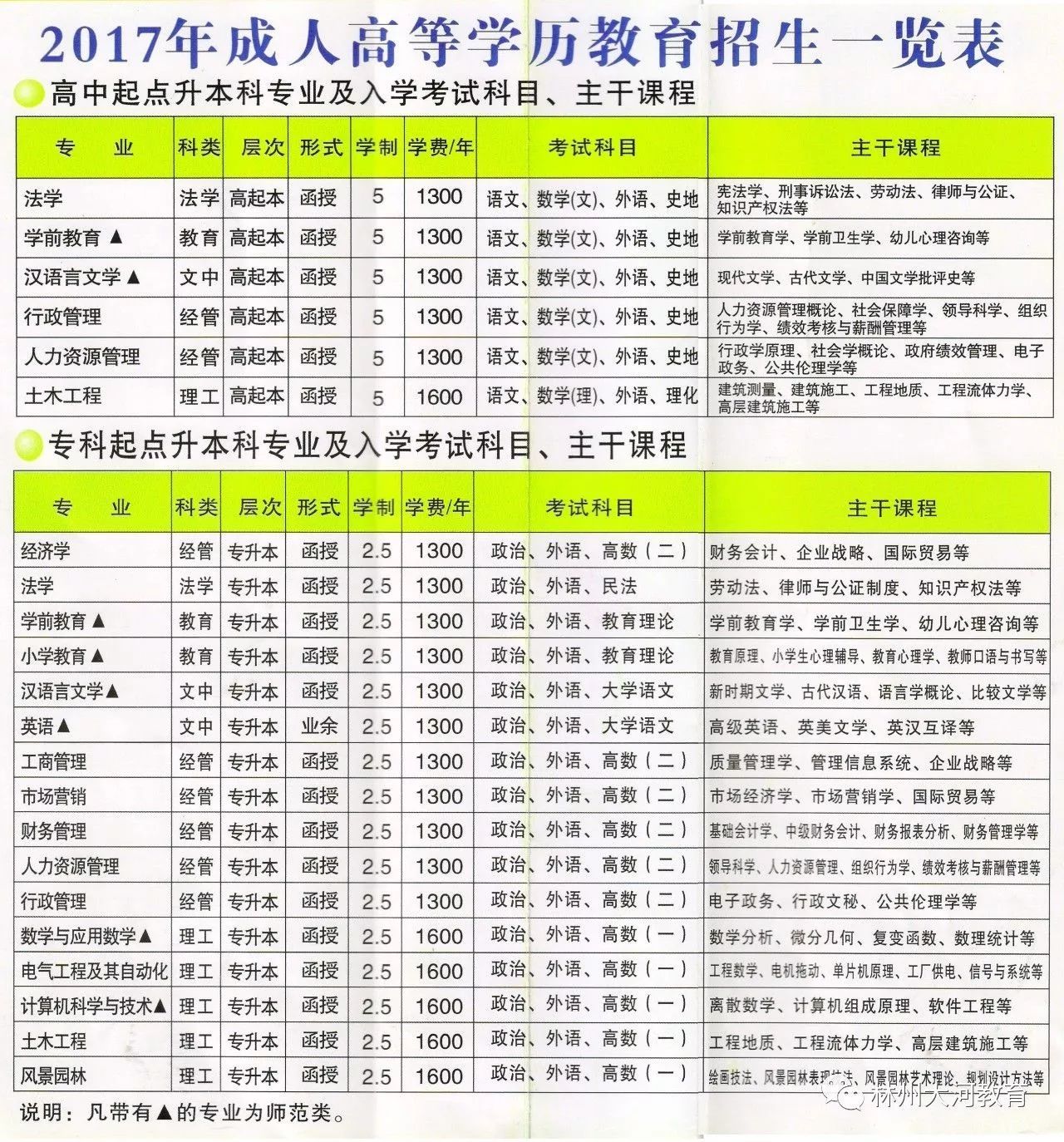 登封自考网登封自考网，助力个人成长与提升的重要途径