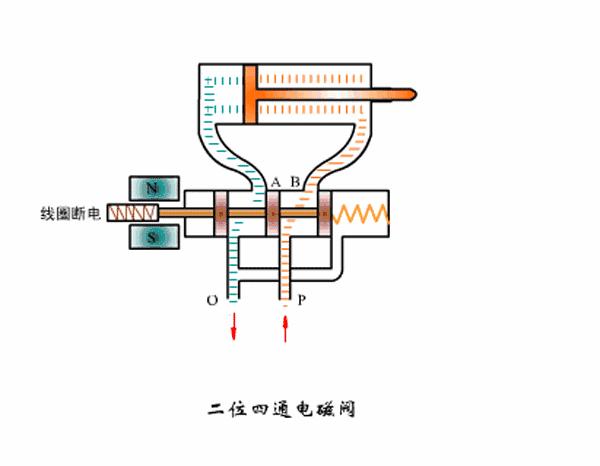 电磁阀如何破解电磁阀的破解与应对策略