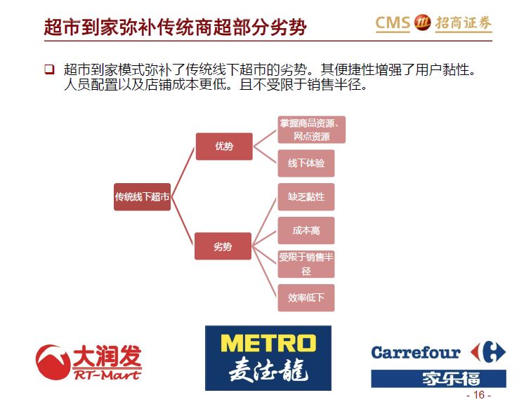 百货超市战略百货超市战略，构建竞争优势与提升竞争力的关键路径
