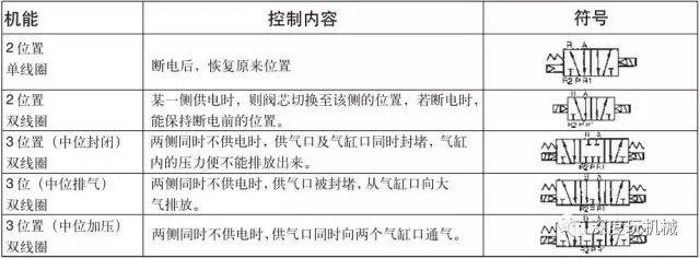 电磁阀 c5电磁阀C5，核心组件的性能与应用探讨