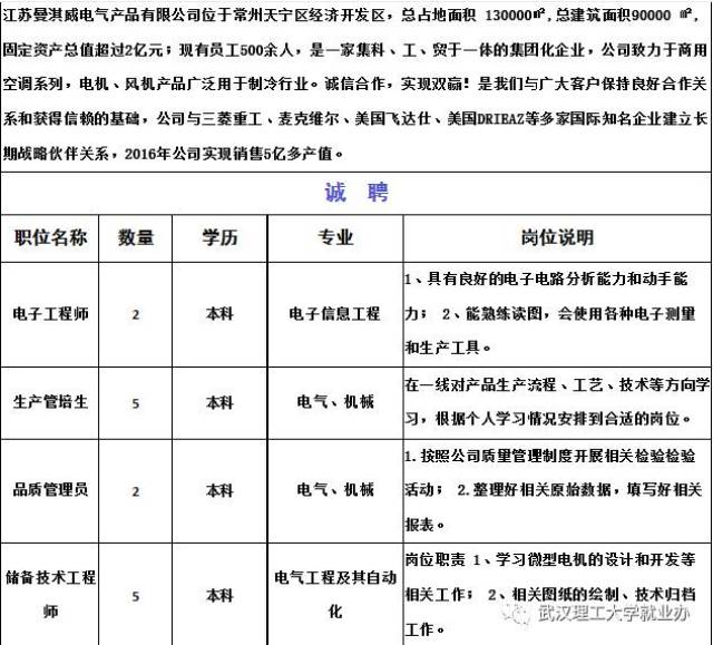 常州人才网最新招聘信息常州人才网最新招聘信息概览