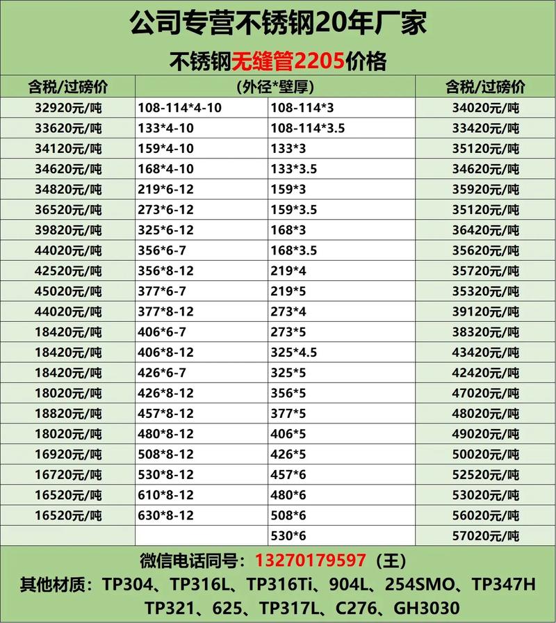 安徽拉丝不锈钢管价格安徽拉丝不锈钢管价格探析