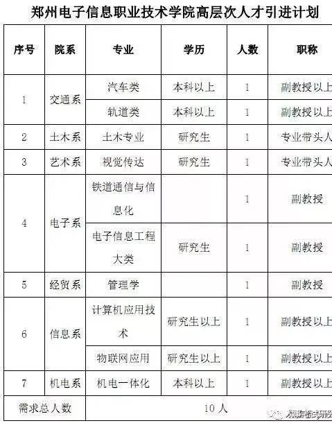 安阳人才招聘最新信息安阳人才招聘最新信息，探索职业发展的黄金机会