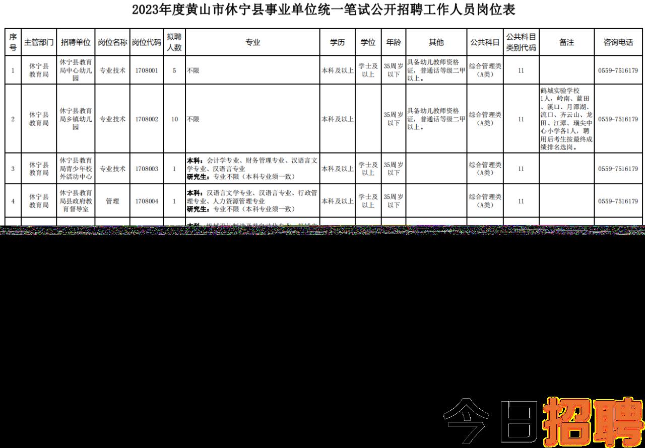 苍山招工信息最新招聘苍山最新招工信息汇总及招聘趋势分析