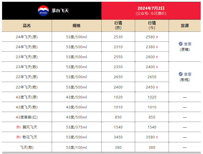 百货不等价位批发厂家直批百货不等价位批发，厂家直批的优势与价值