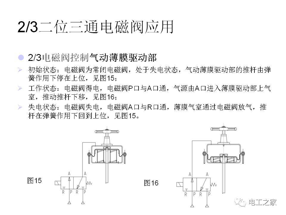 电池带电磁阀电池带电磁阀，技术原理与应用探讨