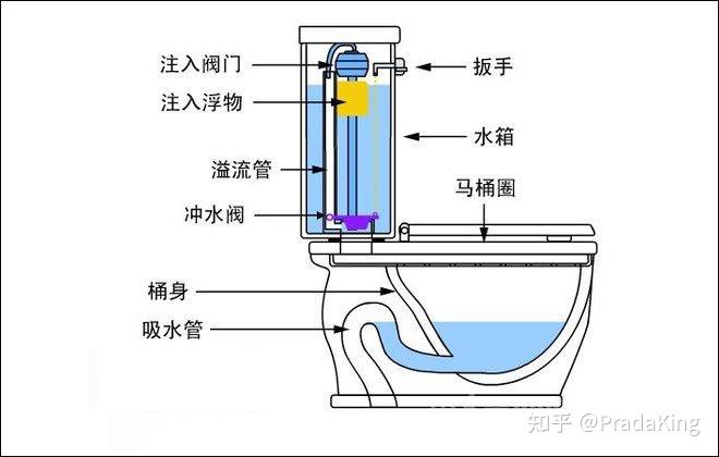 电磁阀 不动作电磁阀不动作的原因分析及解决方案