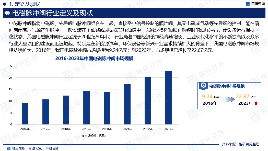 电磁阀产业电磁阀产业，现状、挑战与未来趋势