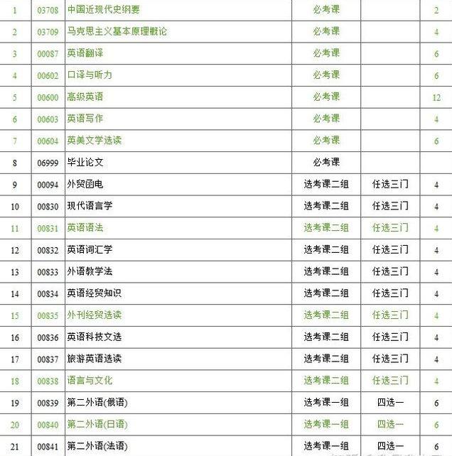 登不上自考网无法登录自考网，挑战与解决之道