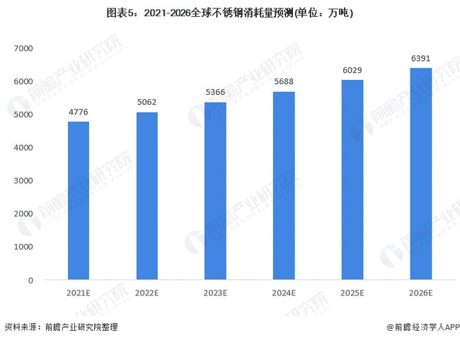 鞍山进口不锈钢管价格鞍山进口不锈钢管价格，市场分析与趋势预测