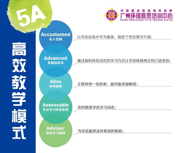 德国雅思培训德国雅思培训，探索高质量英语学习的路径