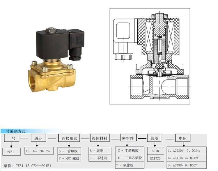 电磁阀如何选型电磁阀选型指南
