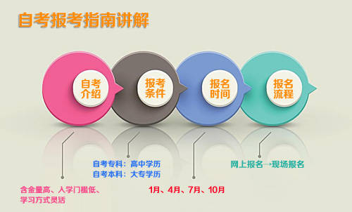 常宁自考网常宁自考网，助力个人成长与提升的重要途径