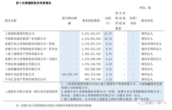 浦发银行多家子公司管理层大调整，引发业界广泛关注