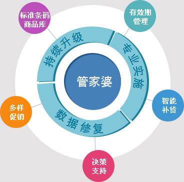 澳门管家婆100%精准,使用释义解释落实|使用释义