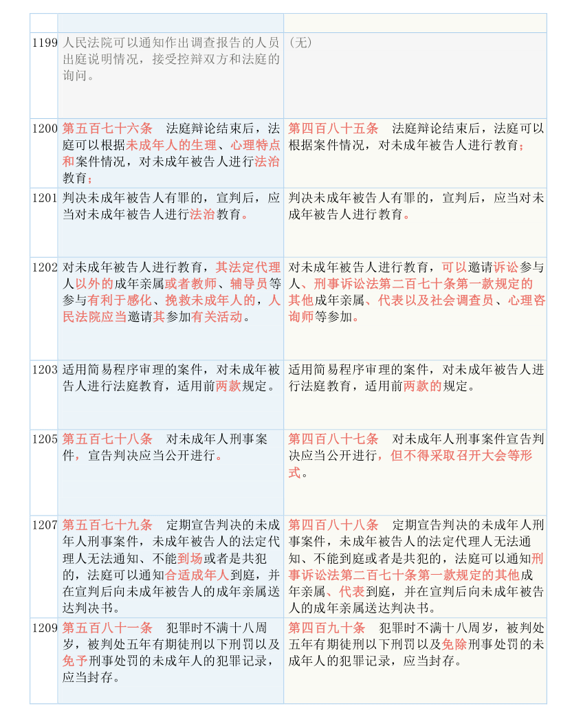 新澳门一码一码100准确,词语解析解释落实|最佳精选