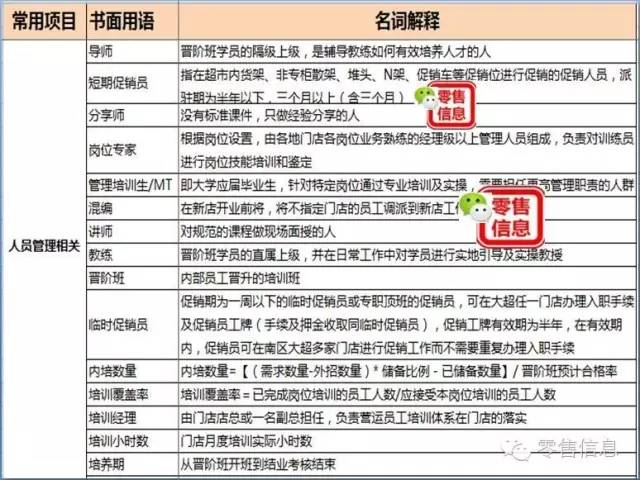 百货超市经营明细百货超市经营明细解析