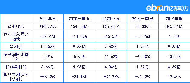 百货超市的财务报表百货超市财务报表分析