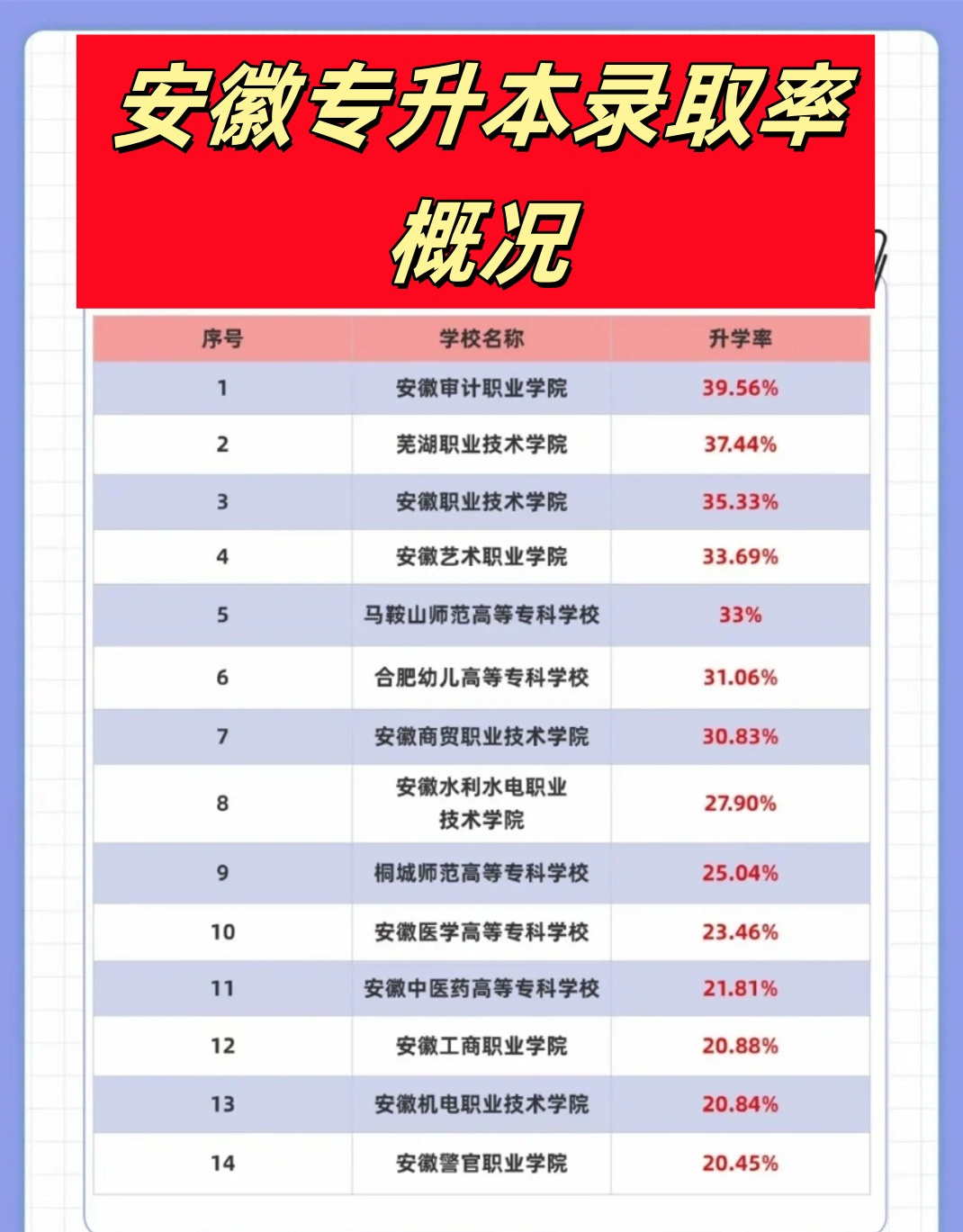 安徽专升本录取率安徽专升本录取率，现状分析与未来展望