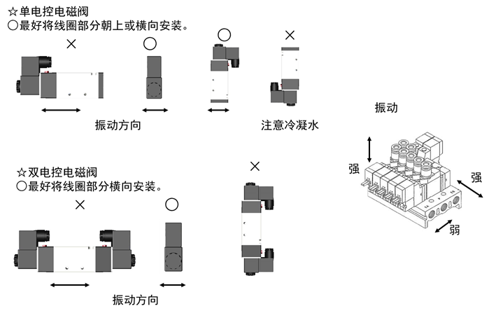 德力西电磁阀安装德力西电磁阀的安装指南
