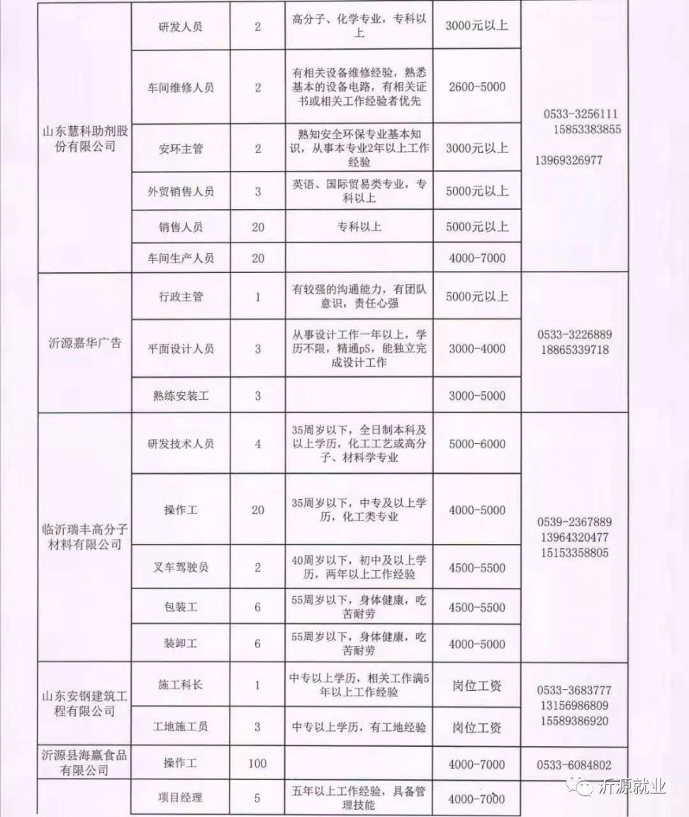 曹县招工信息最新招聘曹县招工信息最新招聘动态