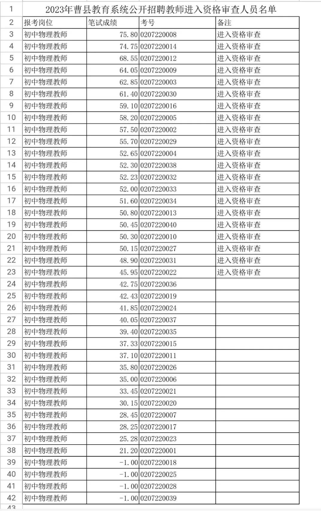 曹县招工的最新招聘信息曹县招工最新招聘信息全面更新
