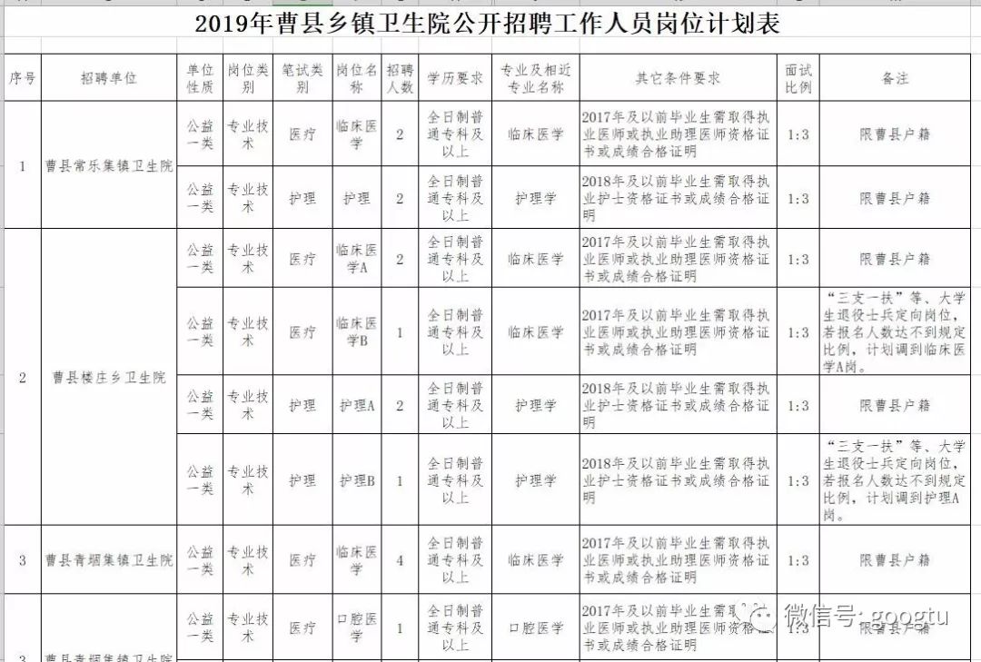 曹县招工的最新招聘信息曹县招工最新招聘信息详解
