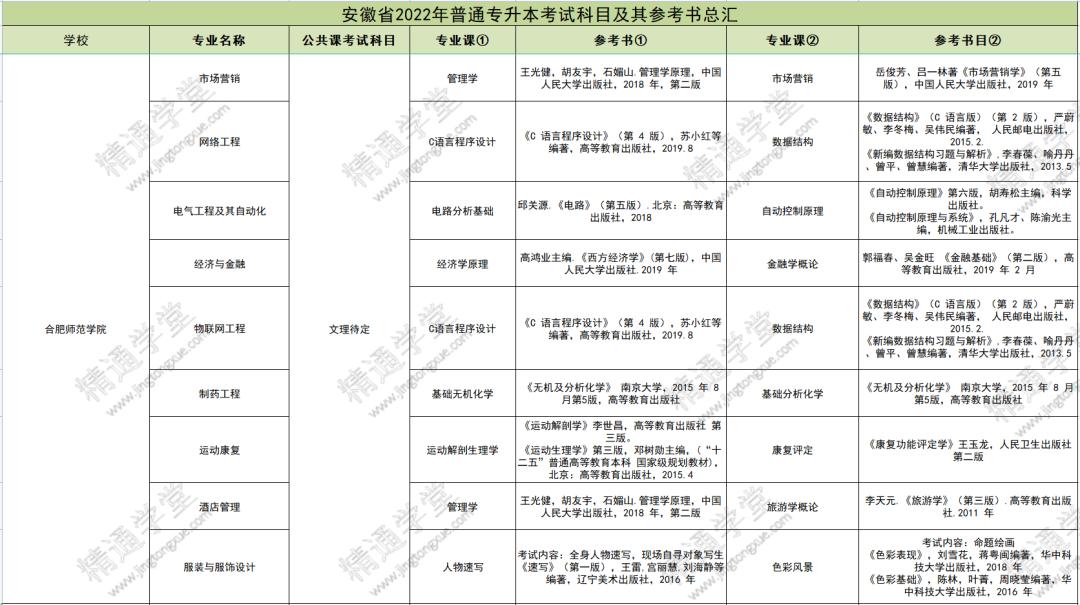 安徽专升本网课推荐安徽专升本网课推荐指南