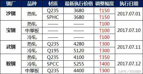 鞍钢钢材价格今日报价表鞍钢钢材价格今日报价表——市场走势与影响因素分析