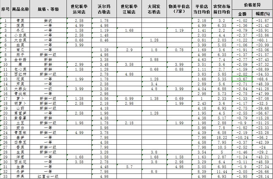 百货批发厂家直批价格表百货批发厂家直批价格表，探寻源头价格优势与品质保障