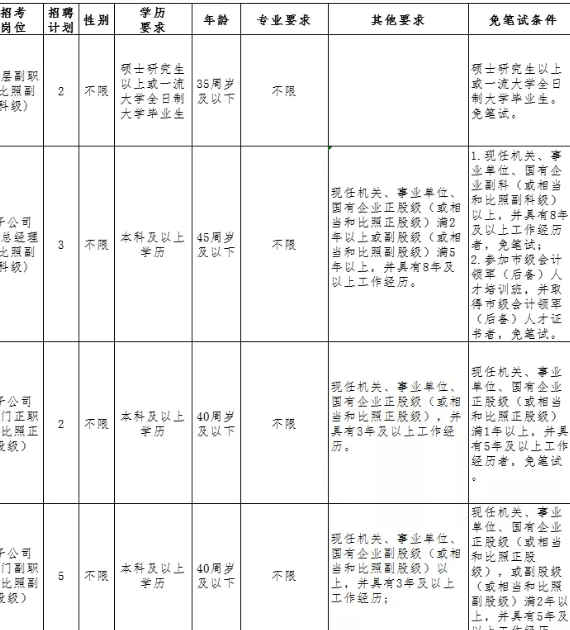 超声人才招聘网超声人才招聘网——连接优秀超声人才与企业的桥梁