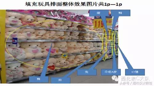 超市百货陈列原则超市百货陈列原则及其实际应用