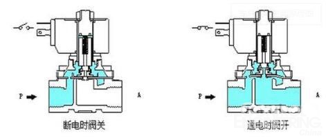 电磁阀讲解视频电磁阀讲解视频，深入理解与应用