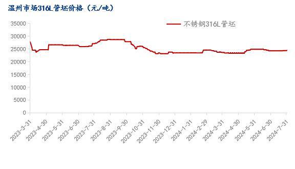热点 第349页