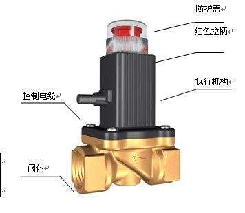 电磁阀vs燃气电磁阀电磁阀与燃气电磁阀，性能、应用与对比分析
