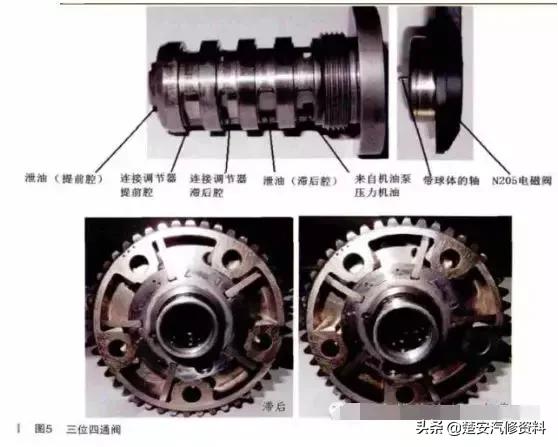 电磁阀 电流电磁阀与电流，探索二者的关系及应用