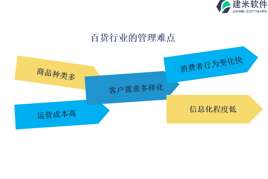 百货批发市场库存百货批发市场库存管理与优化策略