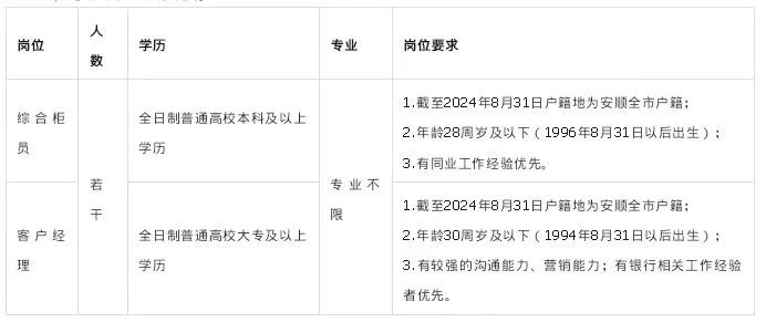安顺人才网文员招聘信息安顺人才网文员招聘信息及相关内容详解