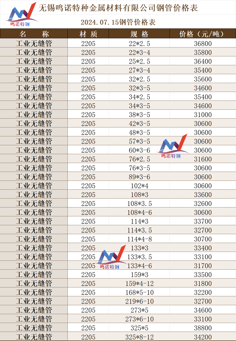 安庆无缝不锈钢管价格安庆无缝不锈钢管价格分析及其市场影响