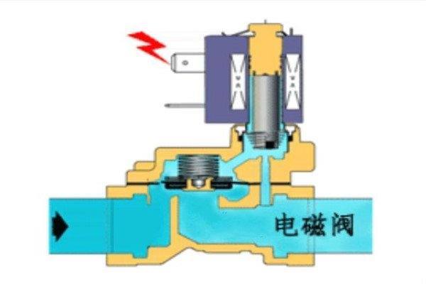 电磁阀是做什么的电磁阀，揭秘其工作原理与应用领域