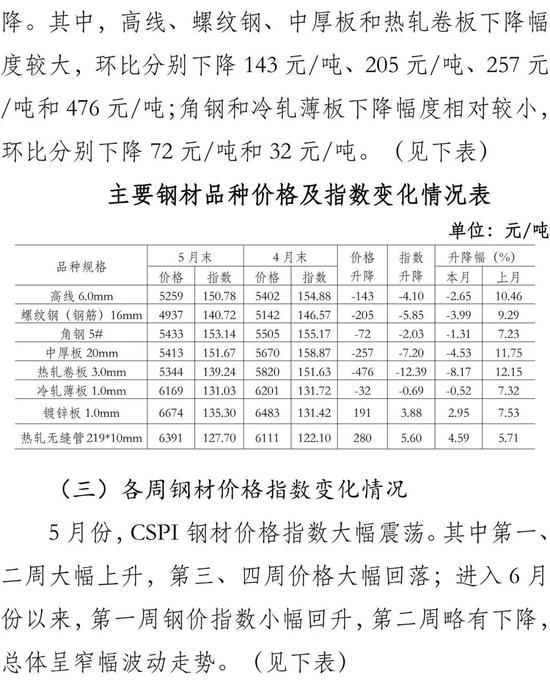 八钢今日钢材价格八钢今日钢材价格概览