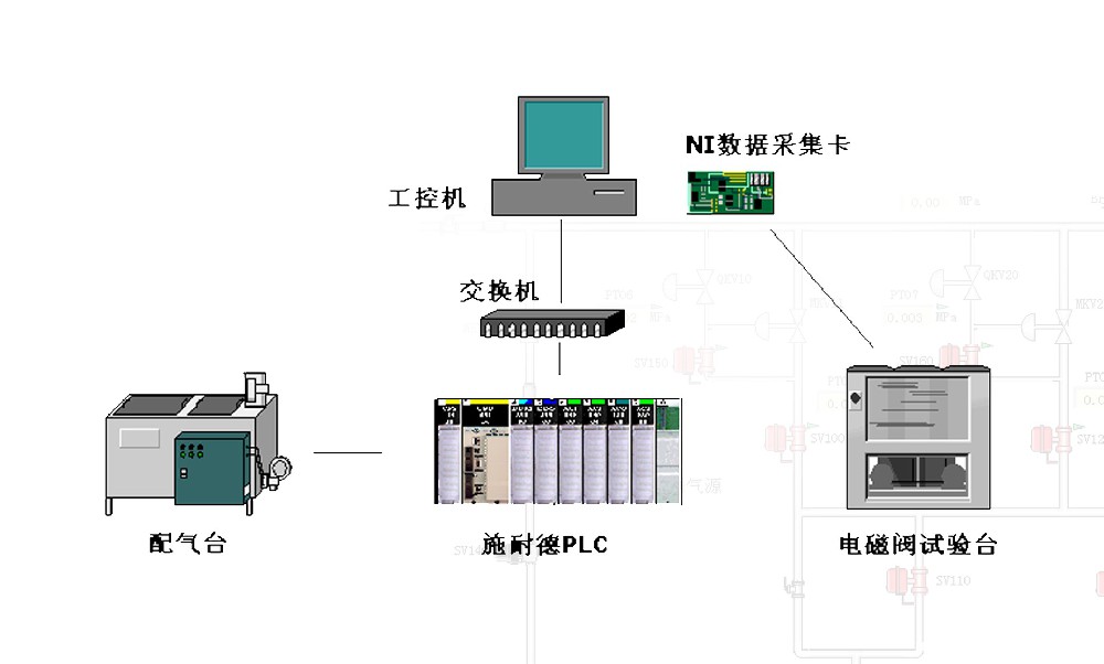 电磁阀检测系统电磁阀检测系统，智能化、高效化的工业控制核心