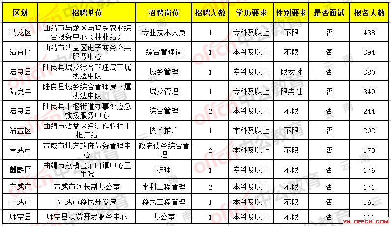热点 第179页