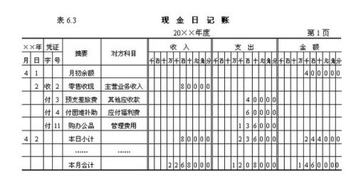 百货超市账本百货超市账本，管理、分析与优化