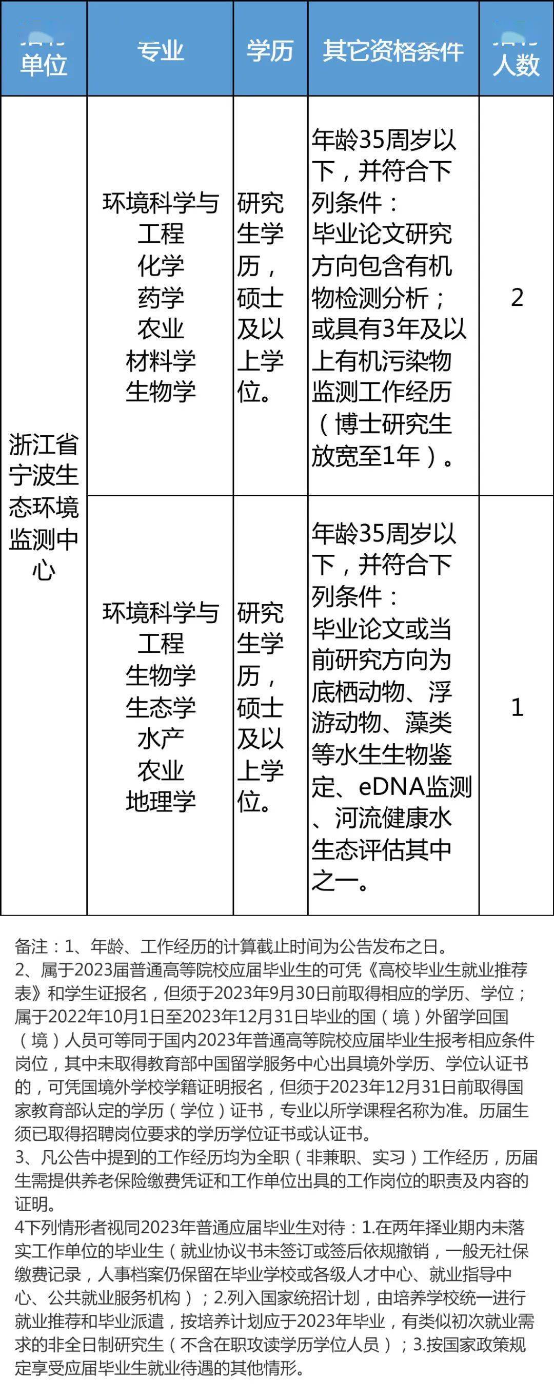 常山人才网招聘信息常山人才网——最新招聘信息详探