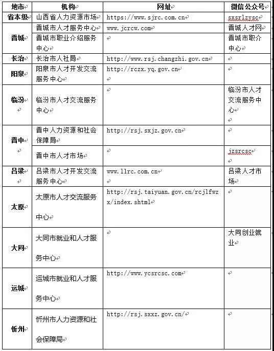 德州人才网招聘网德州人才网招聘网——连接人才与机遇的桥梁